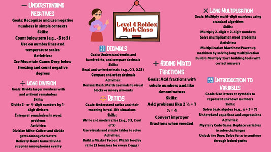 Roblox Math - Full Semester Curriculum &  Tutoring Level 4
